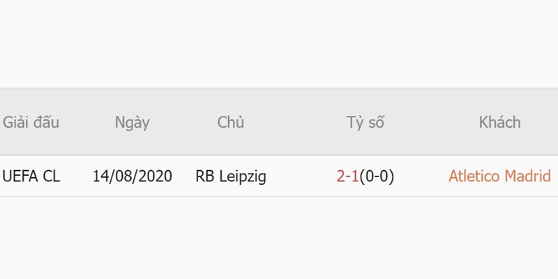 Nhận định Atletico Madrid vs Leipzig lịch sử chạm trán trước đó