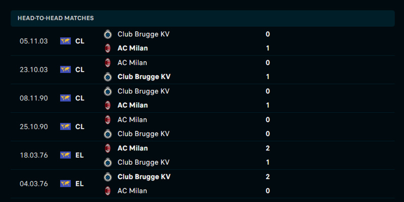 Nhận định AC Milan vs Club Brugge qua lịch sử đấu