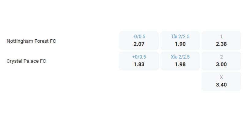 Bảng kèo trước trận Nottingham Forest vs Crystal Palace